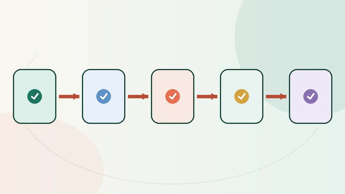 Five-step hiring sequence
